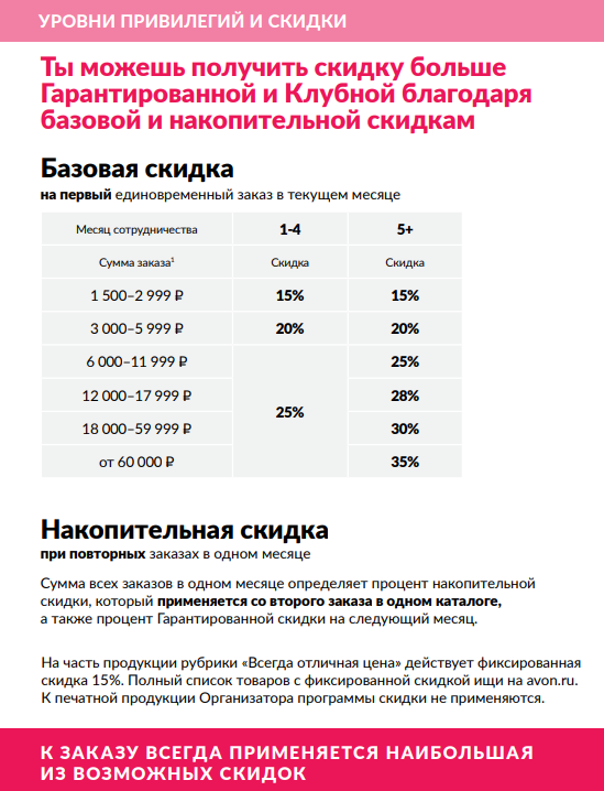базовая и накопительная скидка avon